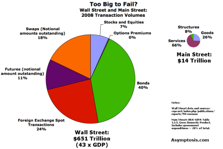 Wall-St-and-Main-St