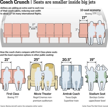 airplaneseating