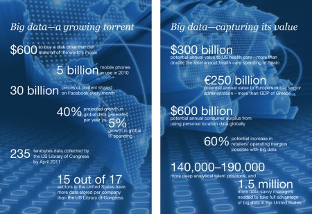 MGI-Big-Data-Volume-and-Value-Infographips