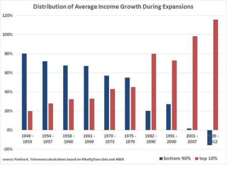 income distribution