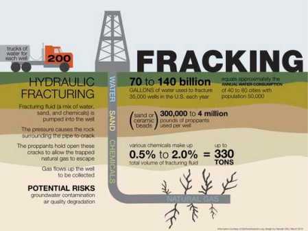 fracking-infographic-1024x767