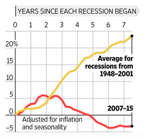 blog_govt_spending_recession
