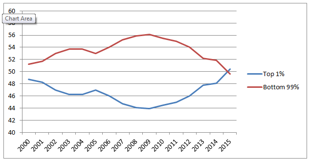 inequality-chart-OUS