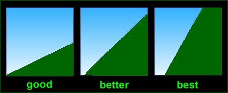 good better best - July 13, 2012p