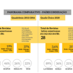 Gráfico elaborado por los autores que muestra un panorama comparativo entre países y datos de indexación de las revistas científicas brasileñas y latinoamericanas clasificadas como A1/A2/A3/A4/B1 en el cuatrienio 2013-2016 y en Qualis Único. - SciELO en Perspectiva | Press Releases Gráfico elaborado por los autores que muestra un panorama comparativo entre países y datos de indexación de las revistas científicas brasileñas y latinoamericanas clasificadas como A1/A2/A3/A4/B1 en el cuatrienio 2013-2016 y en Qualis Único.