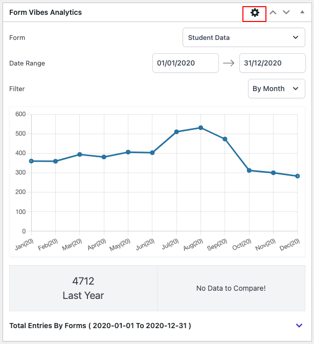 Quick View Dashboard widget