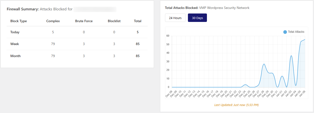 Firewall Summary & Attack Graph - Firewall attack summary and global network attack graph