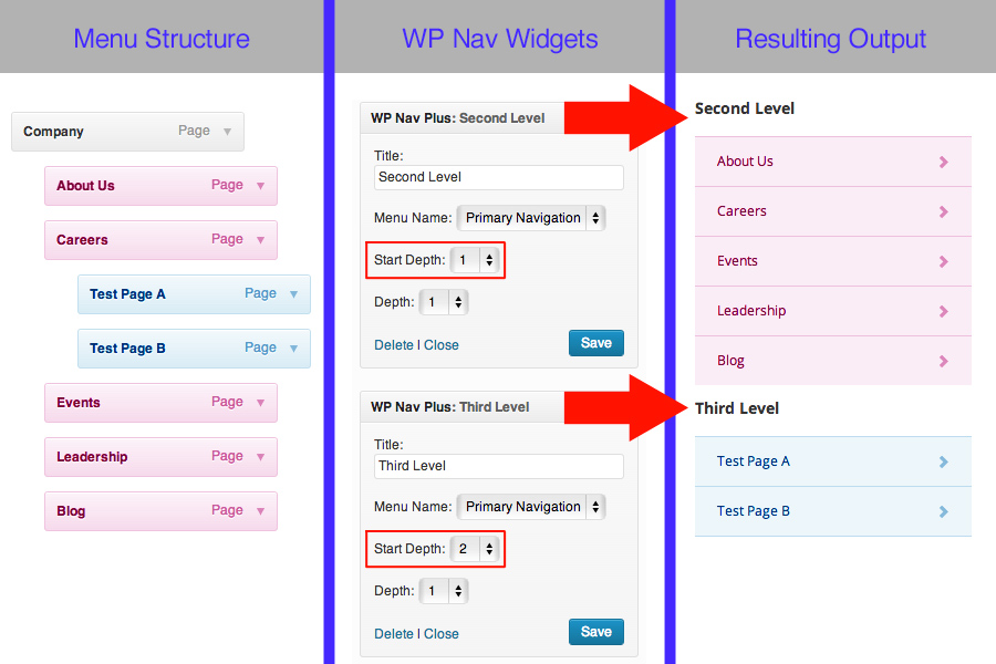 Using two widgets together to create multiple split menus