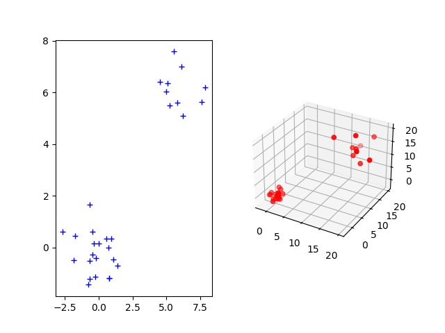 plot partial wass and gromov