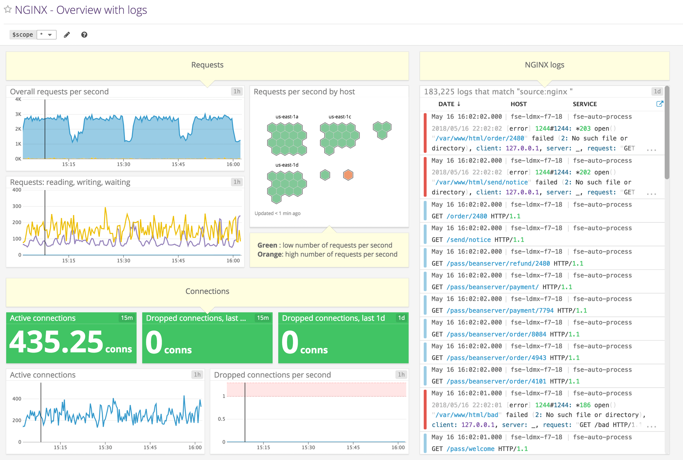 NGINX 기본값 대시보드