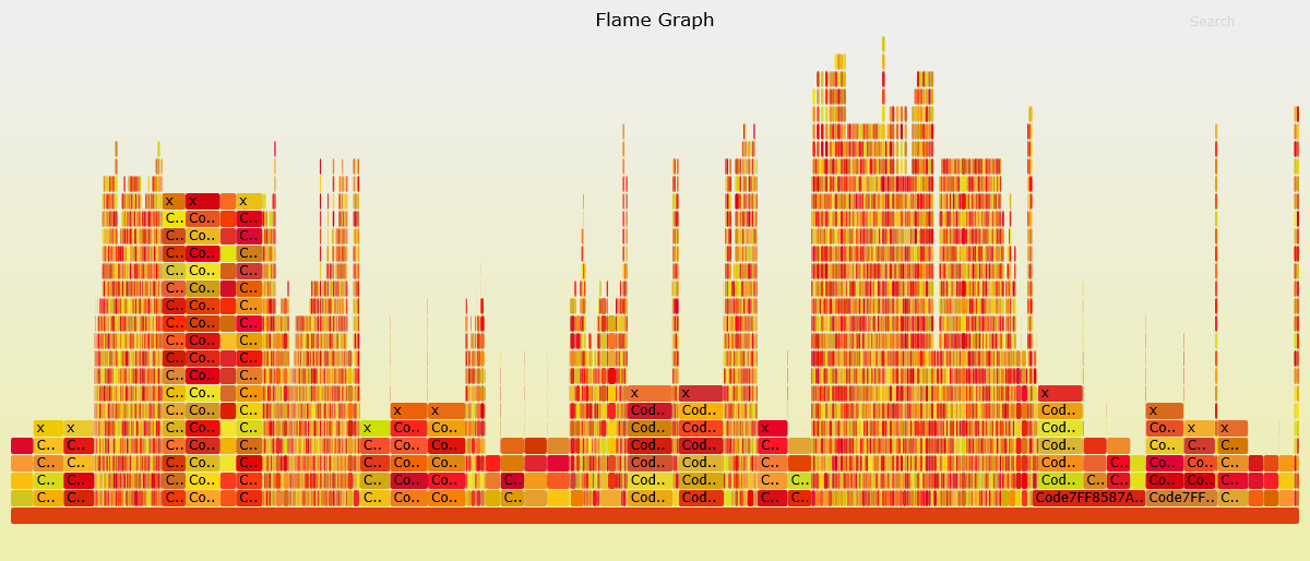 Flame graph without symbols