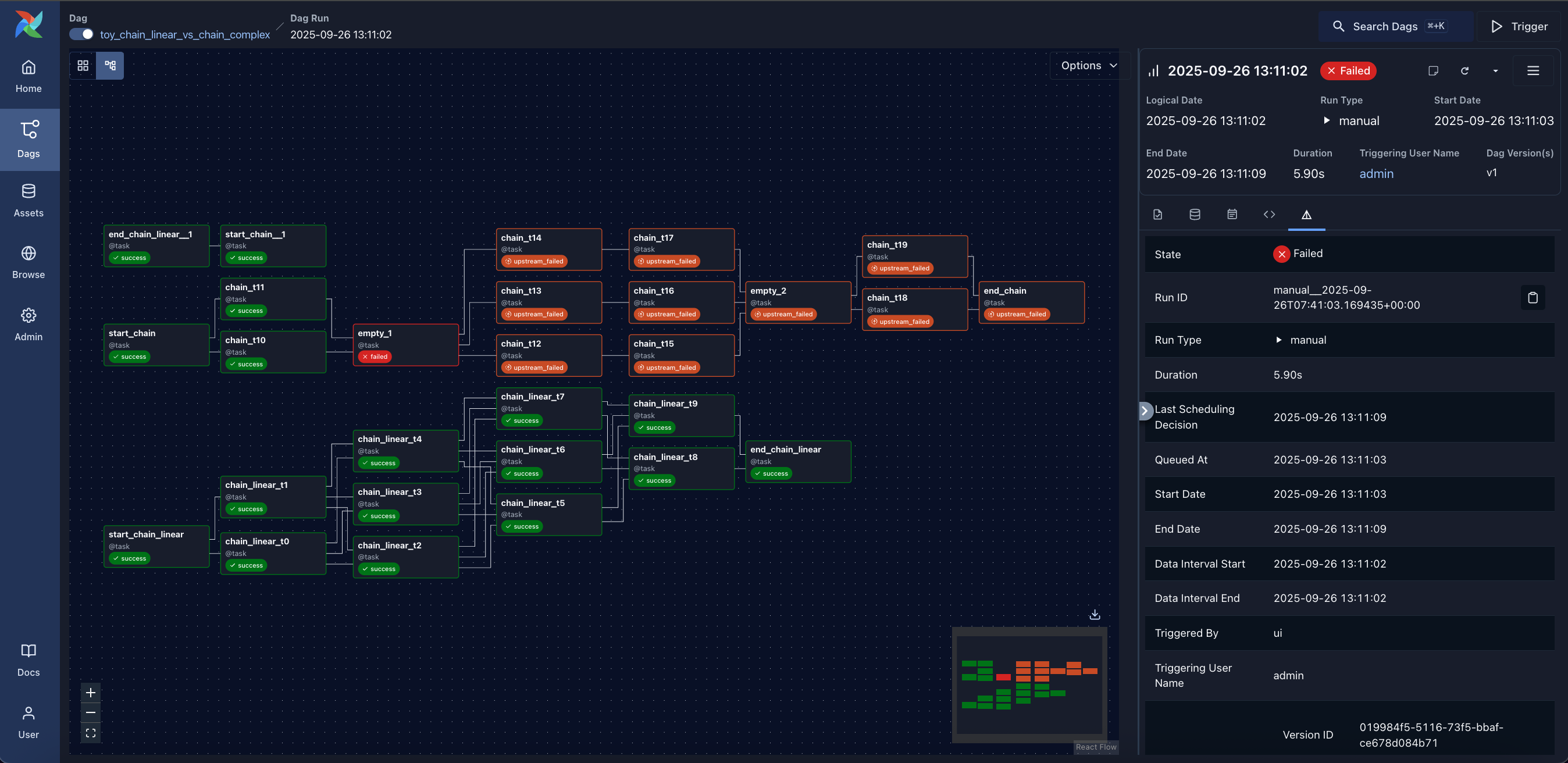 Graph