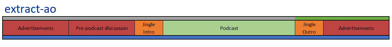 extract-ao Alt text