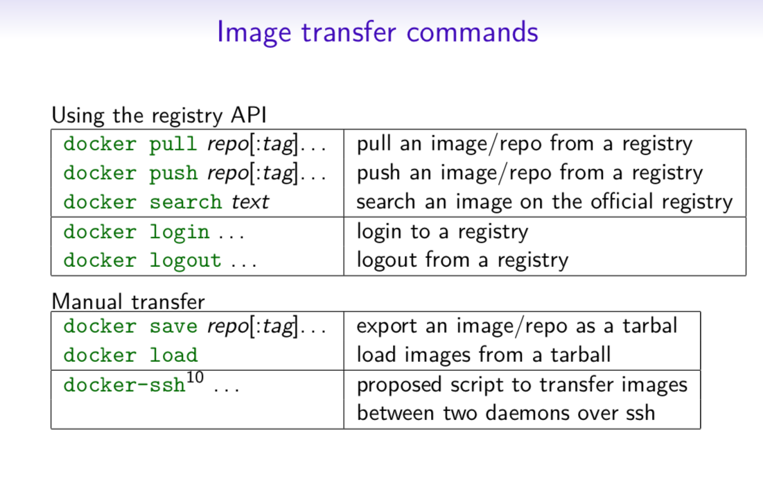 Image Transfer Commands