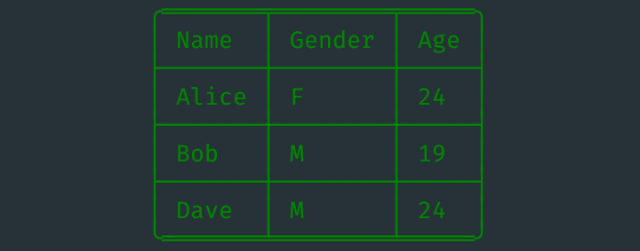 tabulate