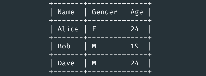 tabulate