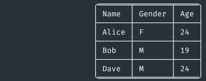 tabulate