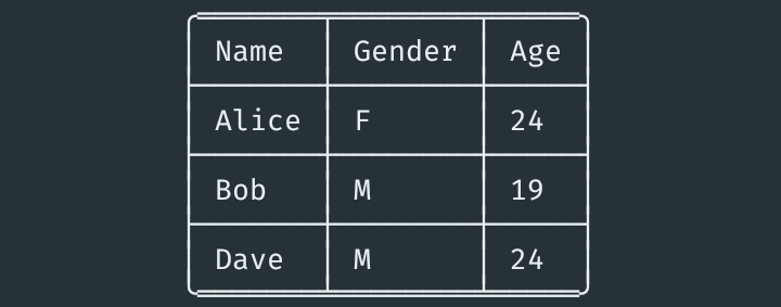 tabulate