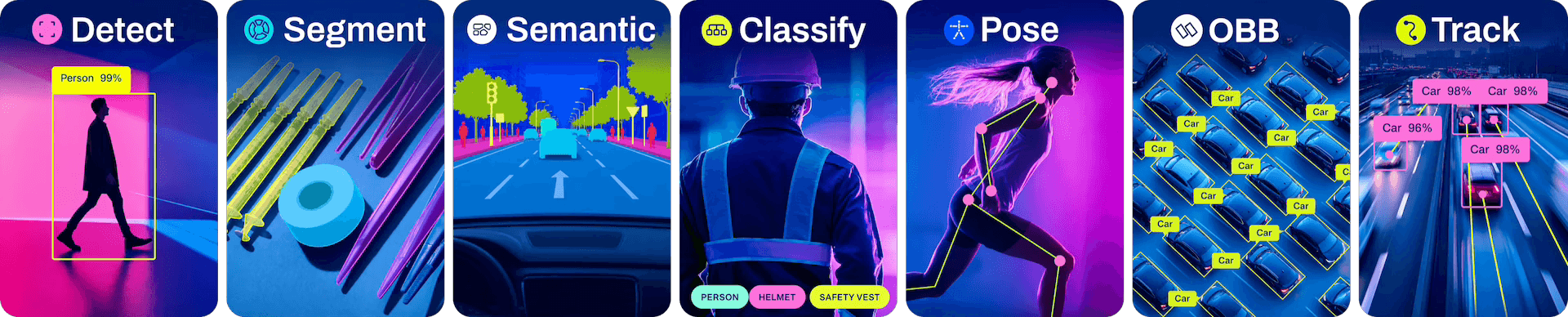 Ultralytics YOLO supported tasks