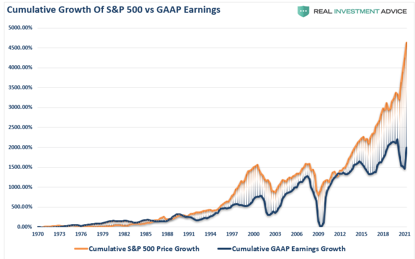 Most Profitable Company, The Most Profitable Company In The World