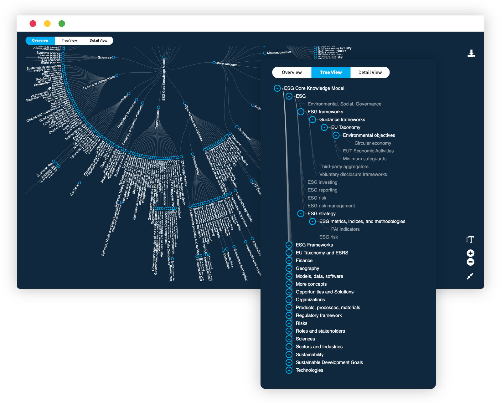 recomentor-data-products-knowledge-graph This screenshot shows the ESG knowledge graph and knowledge model of the Recomentor Data Products.