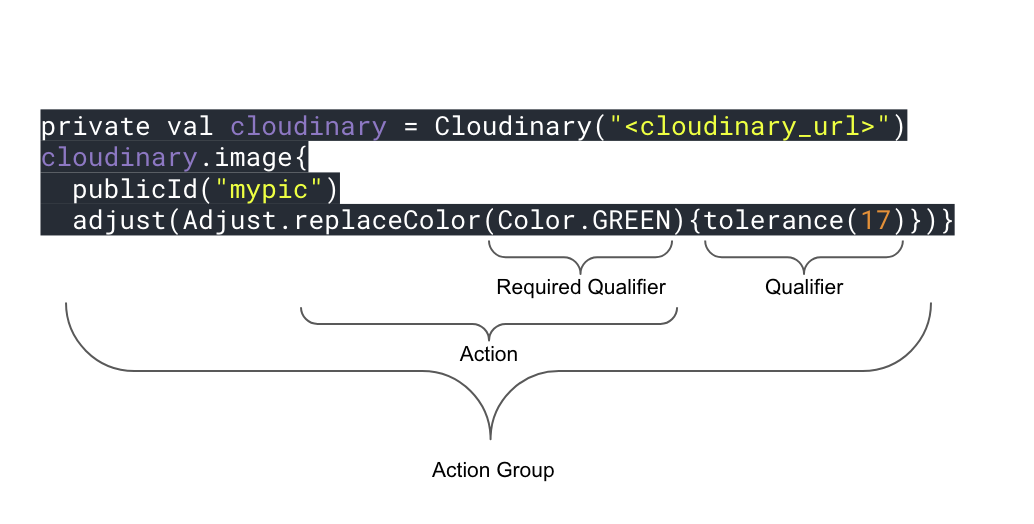 Kotlin syntax overview Kotlin syntax overview