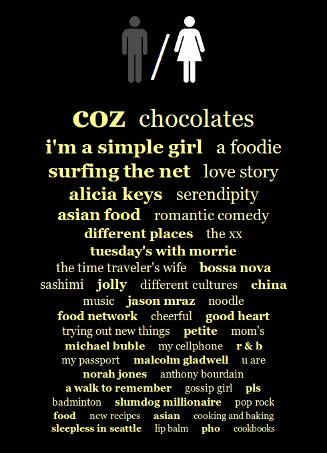Asian Women coz, chocolates, i'm a simple girl, a foodie, surfing the net, love story, alicia keys, serendipity, asian food, romantic comedy, different places, the xx, tuesday's with morrie, the time traveler's wife, bossa nova, sashimi, jolly, different cultures, china, music, jason mraz, noodle, food network, cheerful, good heart, trying out new things, petite, mom's, michael buble, my cellphone, r & b, my passport, malcolm gladwell, u are, norah jones, anthony bourdain, a walk to remember, gossip girl, pls, badminton, slumdog millionaire, pop rock, food, new recipes, asian, cooking and baking, sleepless in seattle, lip balm, pho, cookbooks