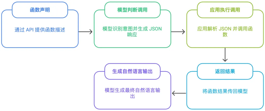HTTP API接口快速变成MCP Server_HTTP_06