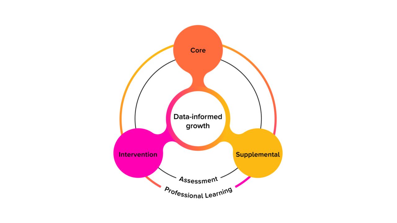 WF2021437 Rebrand Misc 2024 Connected Teaching and Learning Petal Graphic Final