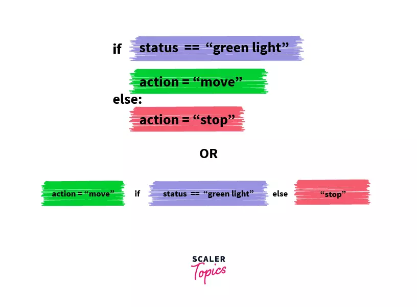 ternary operator vs if else