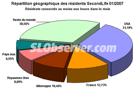Repartition geographique SL