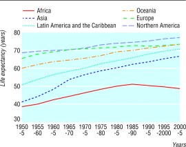 Life Expectancy_2 Life Expectancy_2