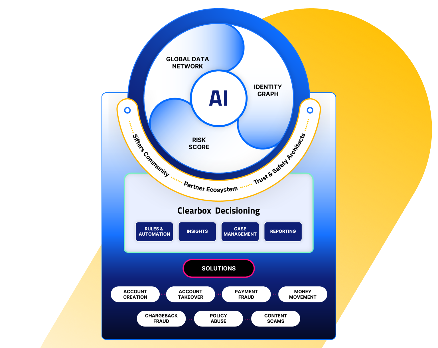 Sift-Platform-Hero