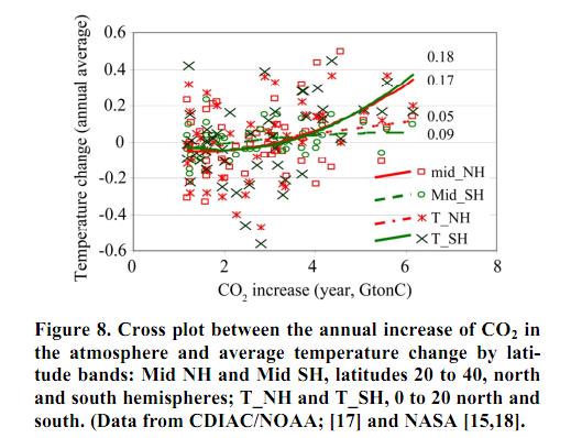 Figure 1 - Figure 8 plus caption from Soares, 2010