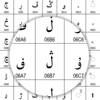 Unicode character support
