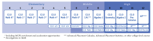 math-program-course-options