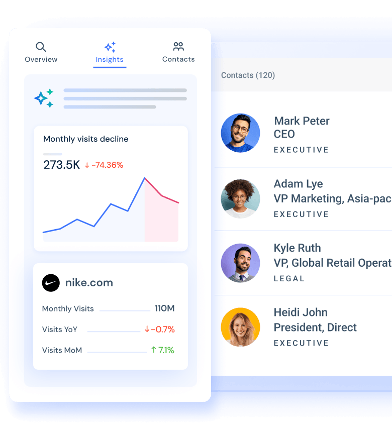 Sales and go-to-market intelligence dashboard