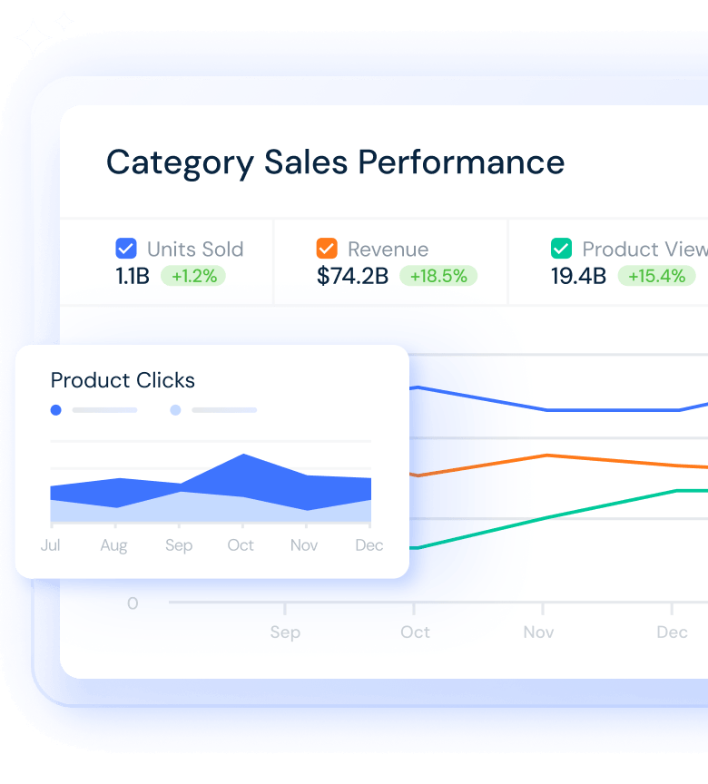 eCommerce category sales performance dashboard