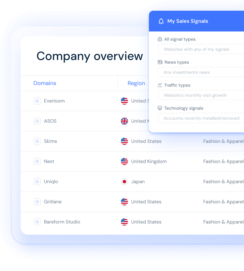 RevOps company overview dashboard