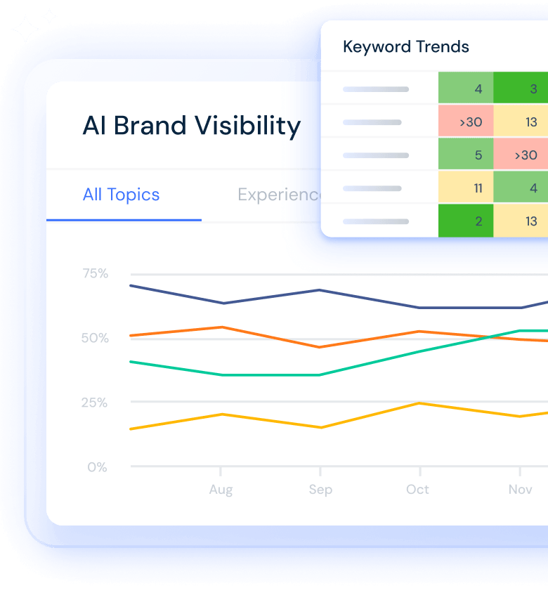 SEO and AEO AI brand visibility dashboard