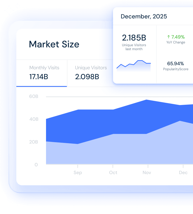 Market research and analytics insights dashboard