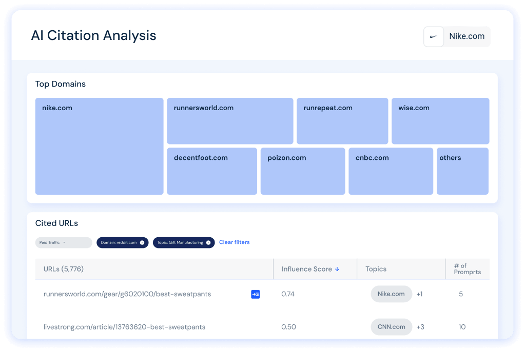 Overview of AI Citation Analysis