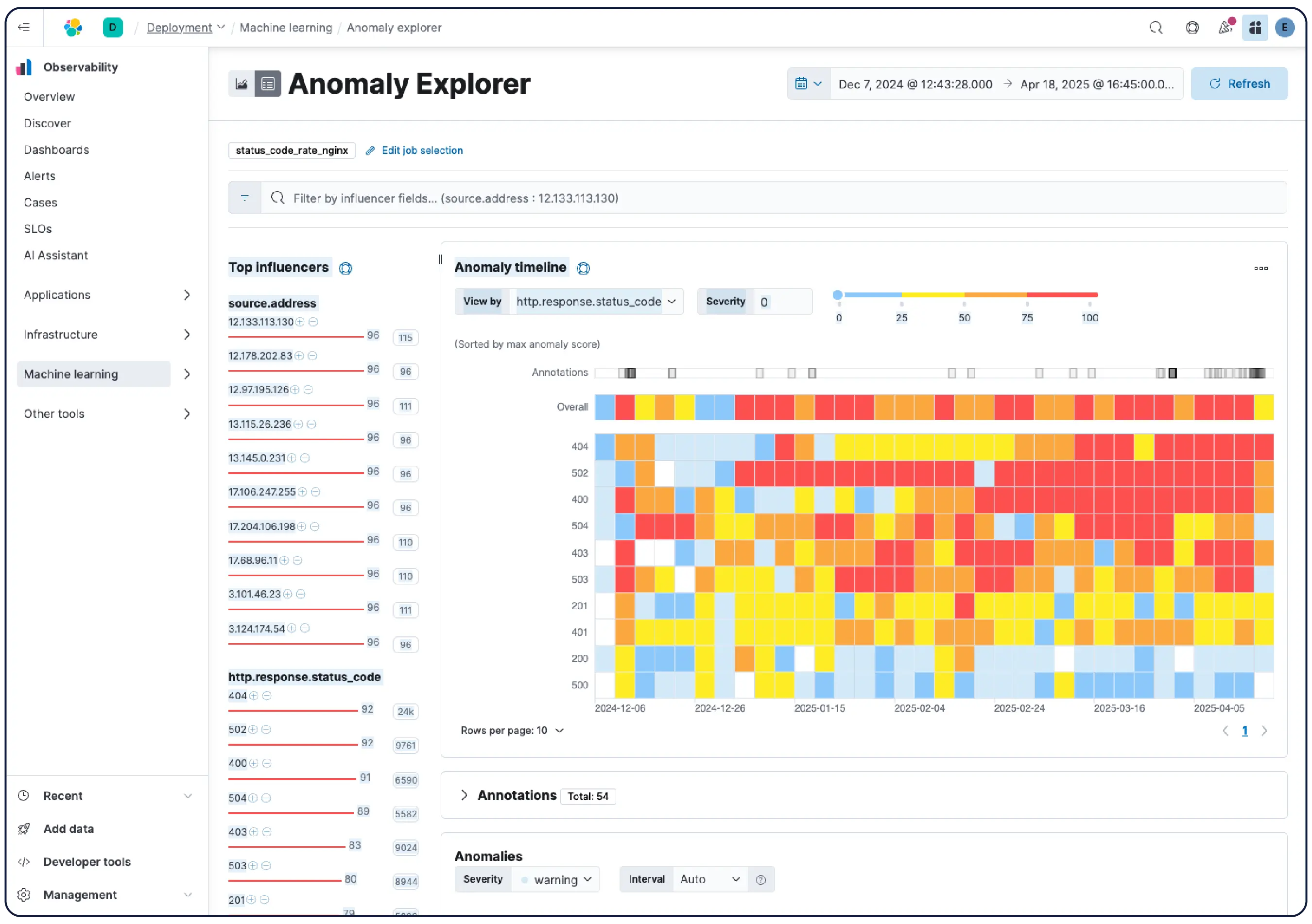 Screenshot of Elastic anomaly explorer machine learning UI