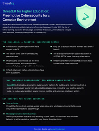 threatER for Higher Education