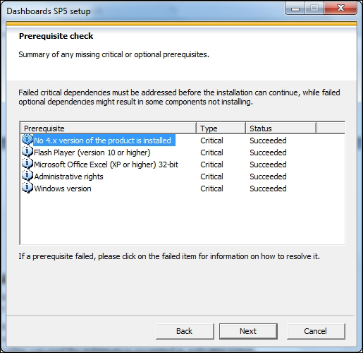 Installing SAP BO Dashboards
