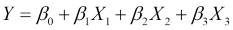 The core components of a model