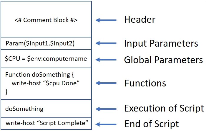 Overall script structure