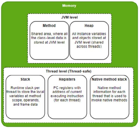 Figure 1.5 – Memory subsystem architecture
