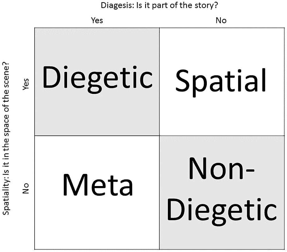 Figure 1.1: Four types of interfaces
