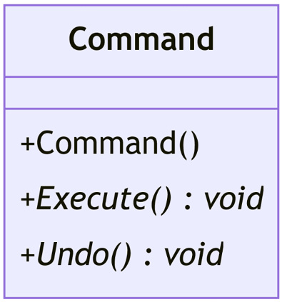 Figure 8.2 – UML diagram showing the structure of a Command pattern base class